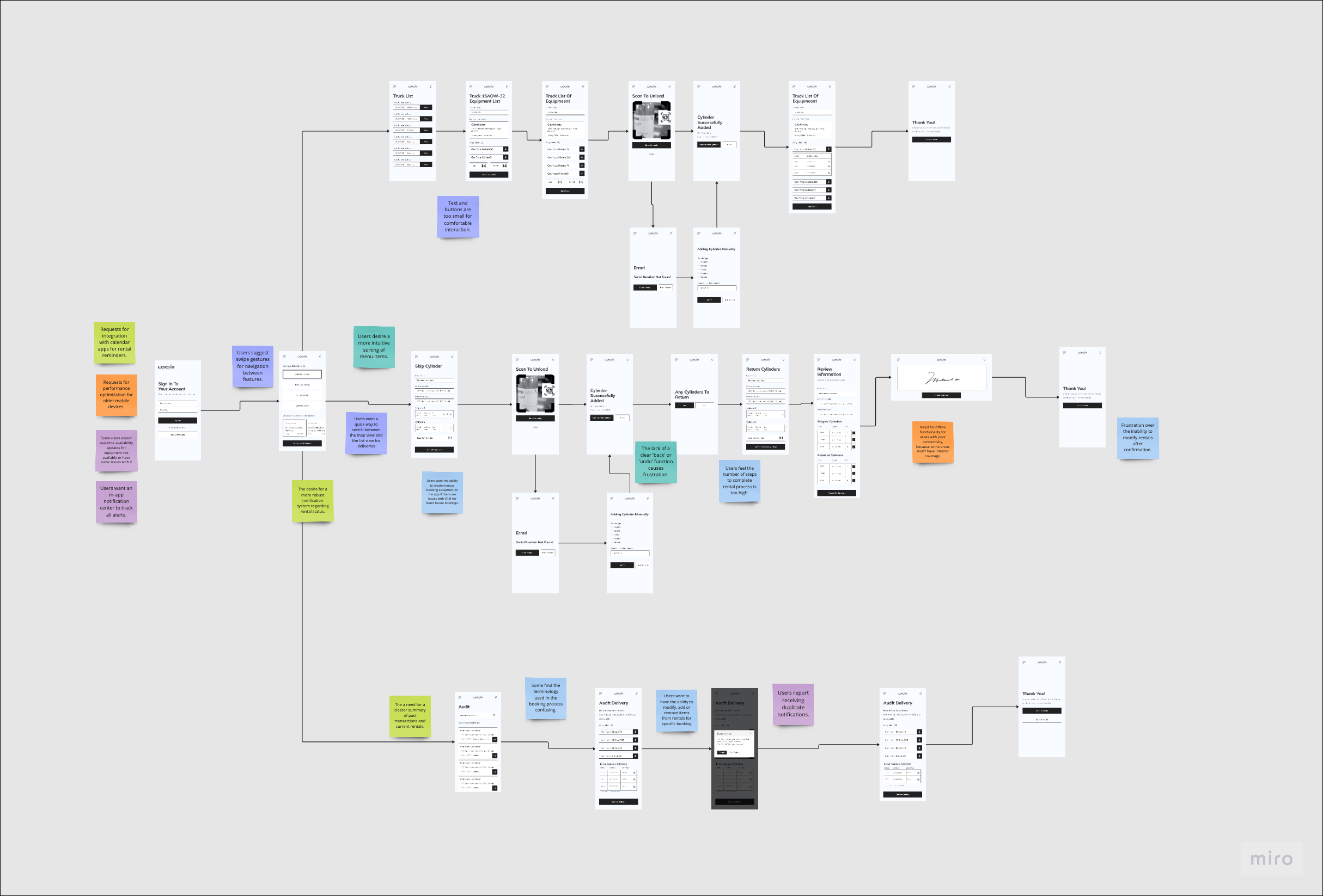 Low-Fidelity Wireframing