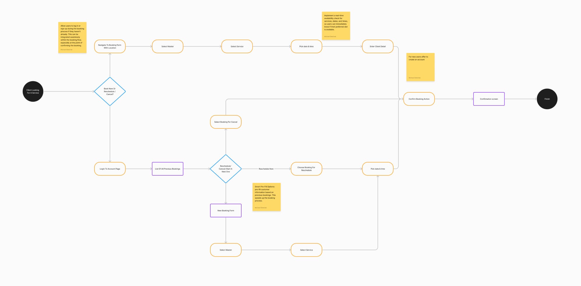 Booking Flow Development